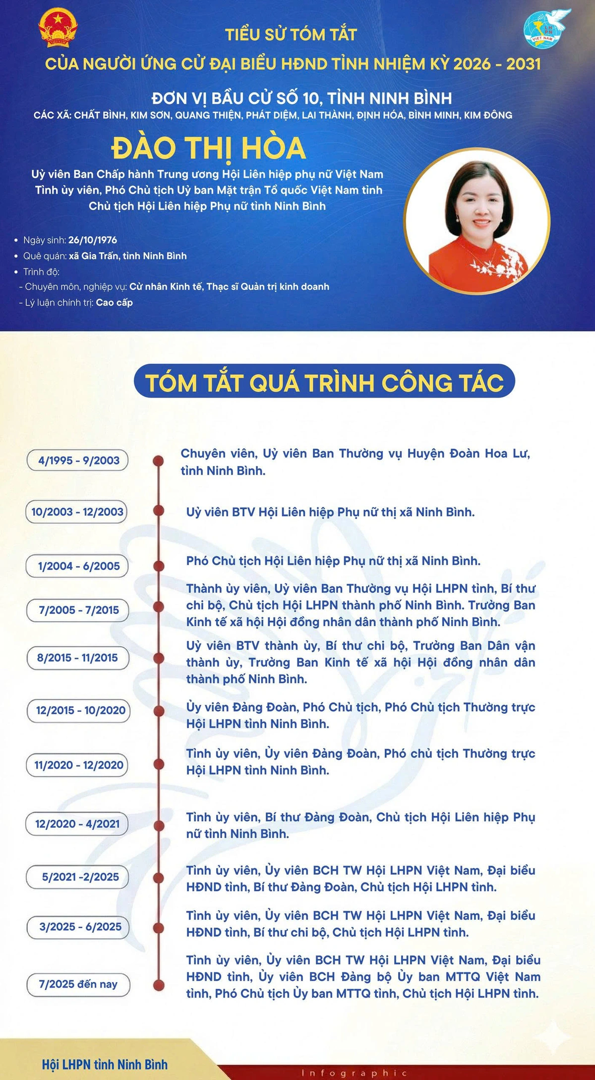 20 nữ ứng cử viên trúng cử đại biểu HĐND tỉnh Ninh Bình nhiệm kỳ 2026-2031- Ảnh 2.