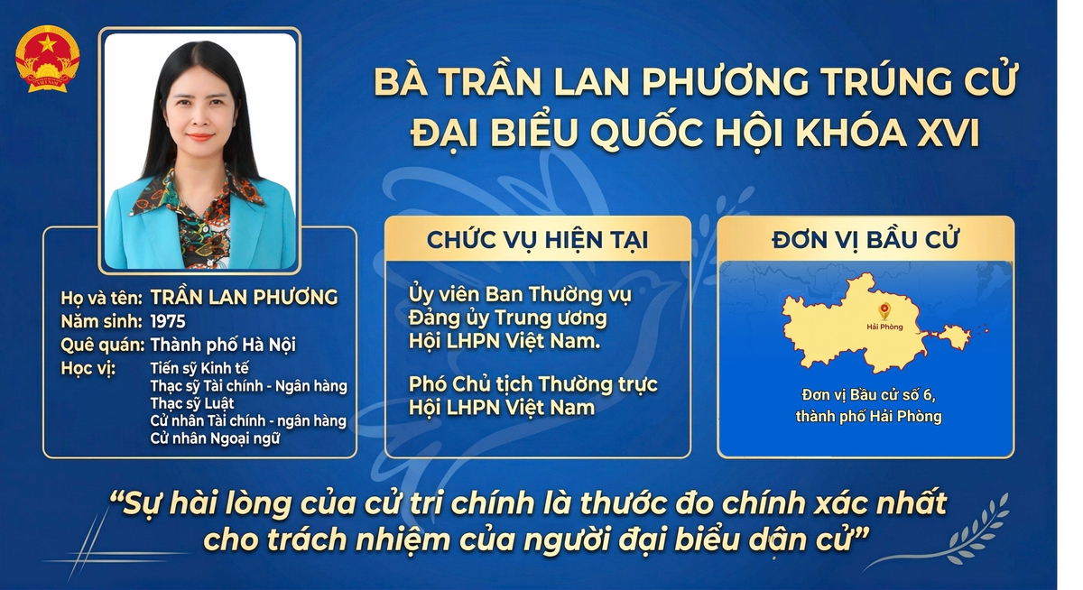 Phó Chủ tịch Thường trực Hội LHPN Việt Nam Trần Lan Phương trúng cử đại biểu Quốc hội khóa XVI- Ảnh 1.