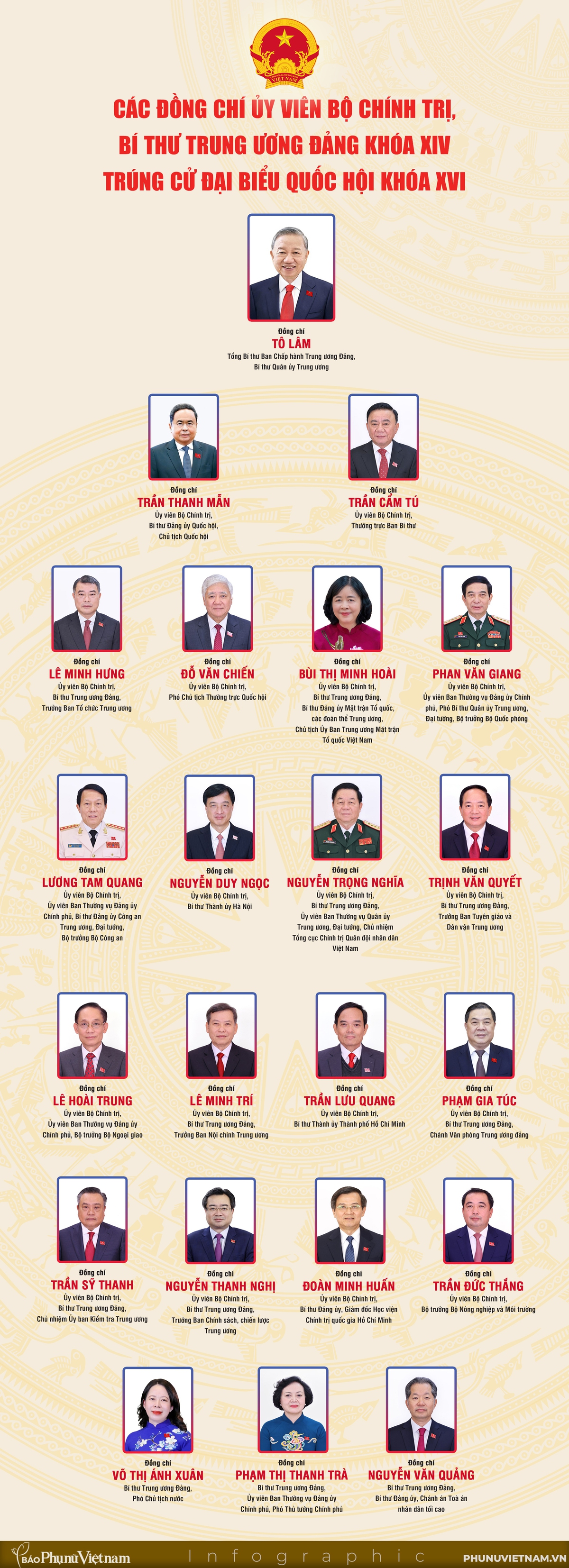 Các đồng chí Ủy viên Bộ Chính trị, Bí thư TW Đảng trúng cử đại biểu Quốc hội khóa XVI- Ảnh 1.