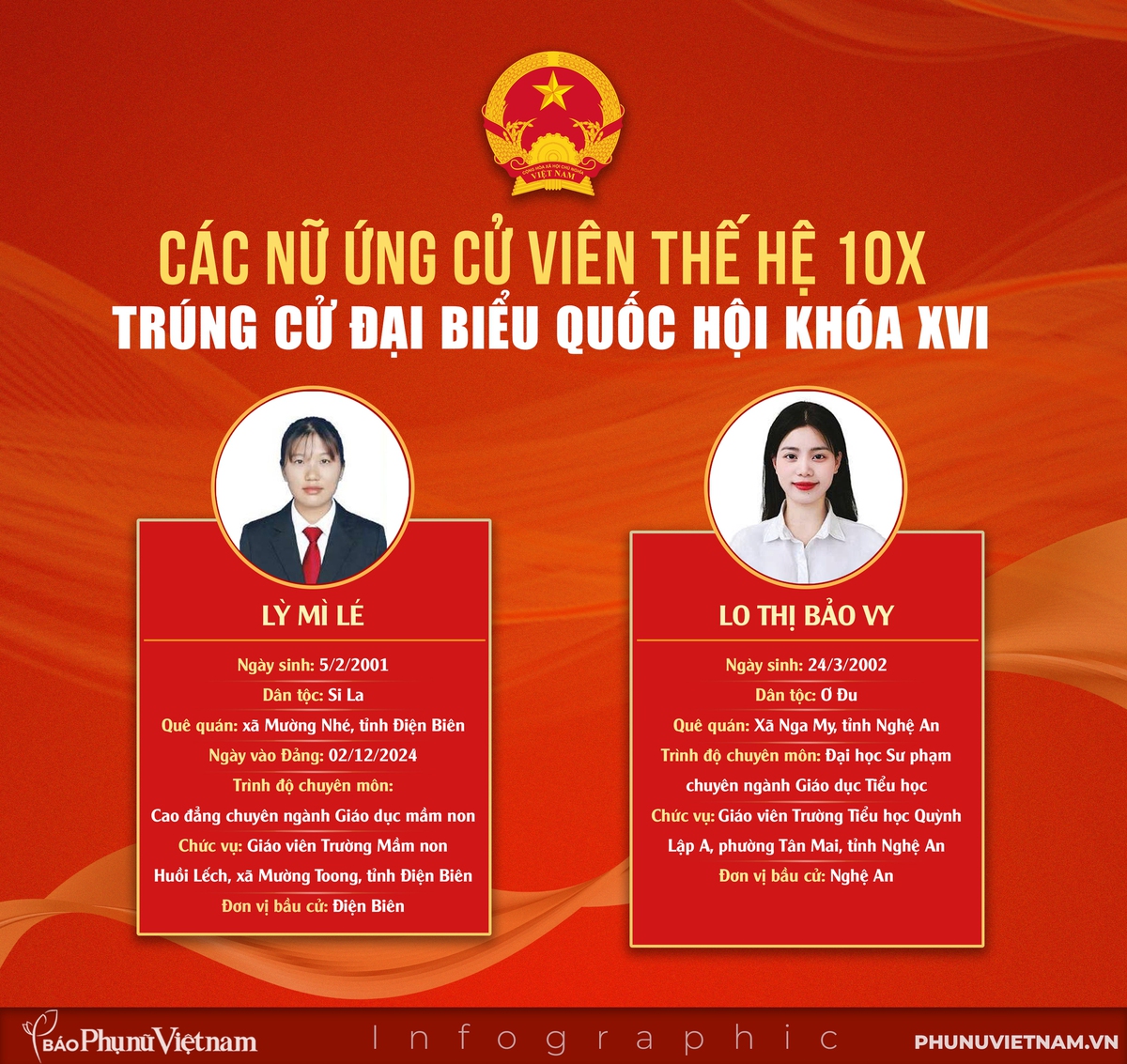 2 nữ ứng viên 10X từ bản làng xa xôi trúng cử đại biểu Quốc hội khóa XVI- Ảnh 3.