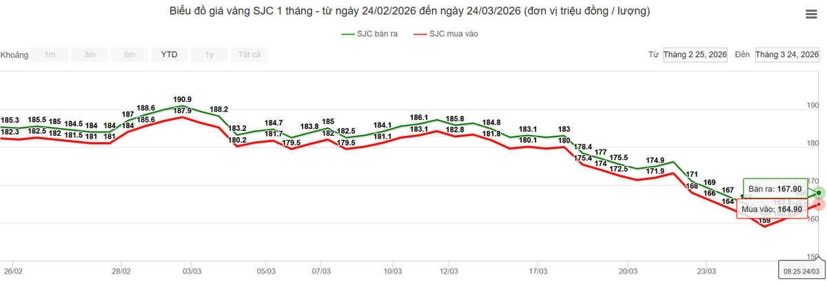 Giá vàng tăng trở lại, xu hướng tăng này có ổn định?- Ảnh 1.