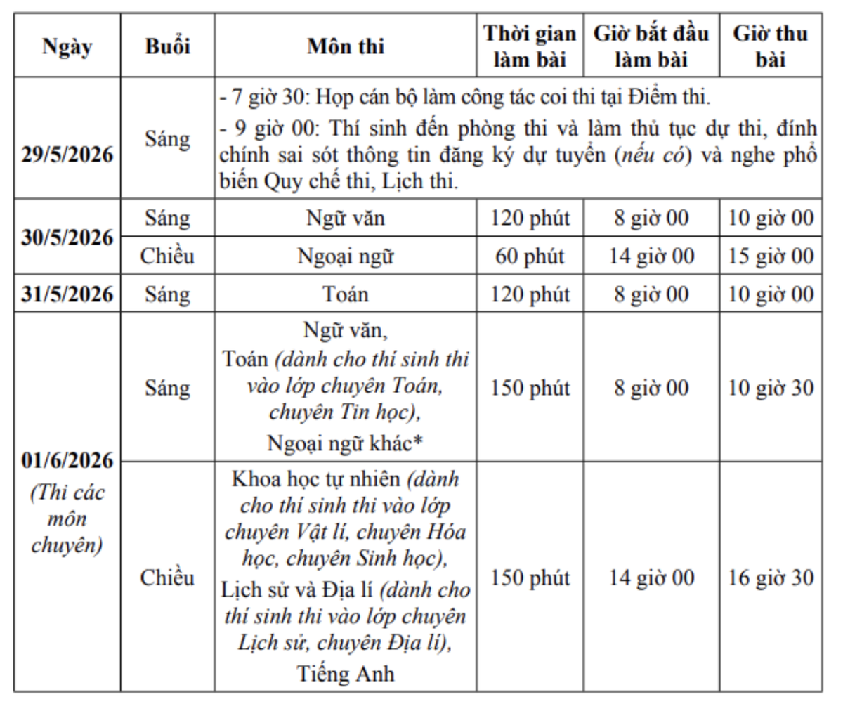 Lịch thi chi tiết từng môn kỳ thi tuyển sinh lớp 10 năm 2026 của Hà Nội- Ảnh 1.
