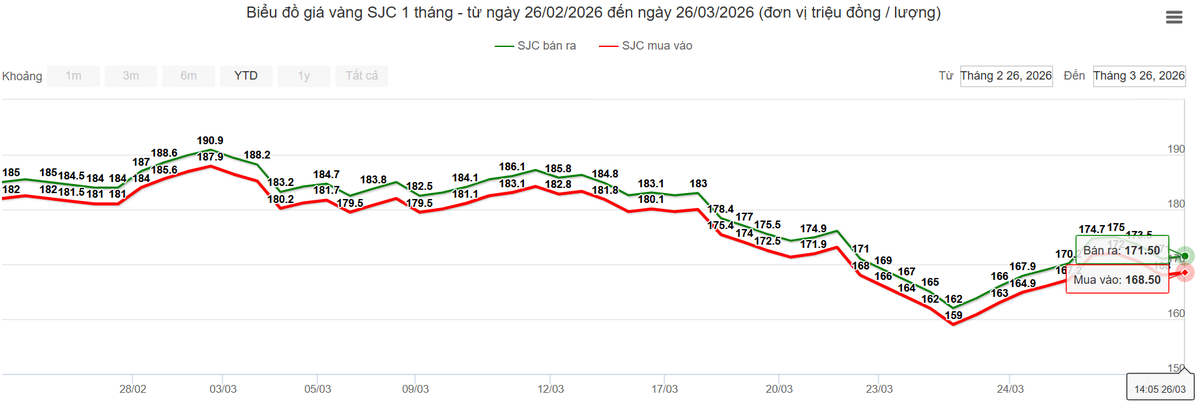 Giá vàng đảo chiều sau sự việc tại Bảo Tín Minh Châu- Ảnh 3.