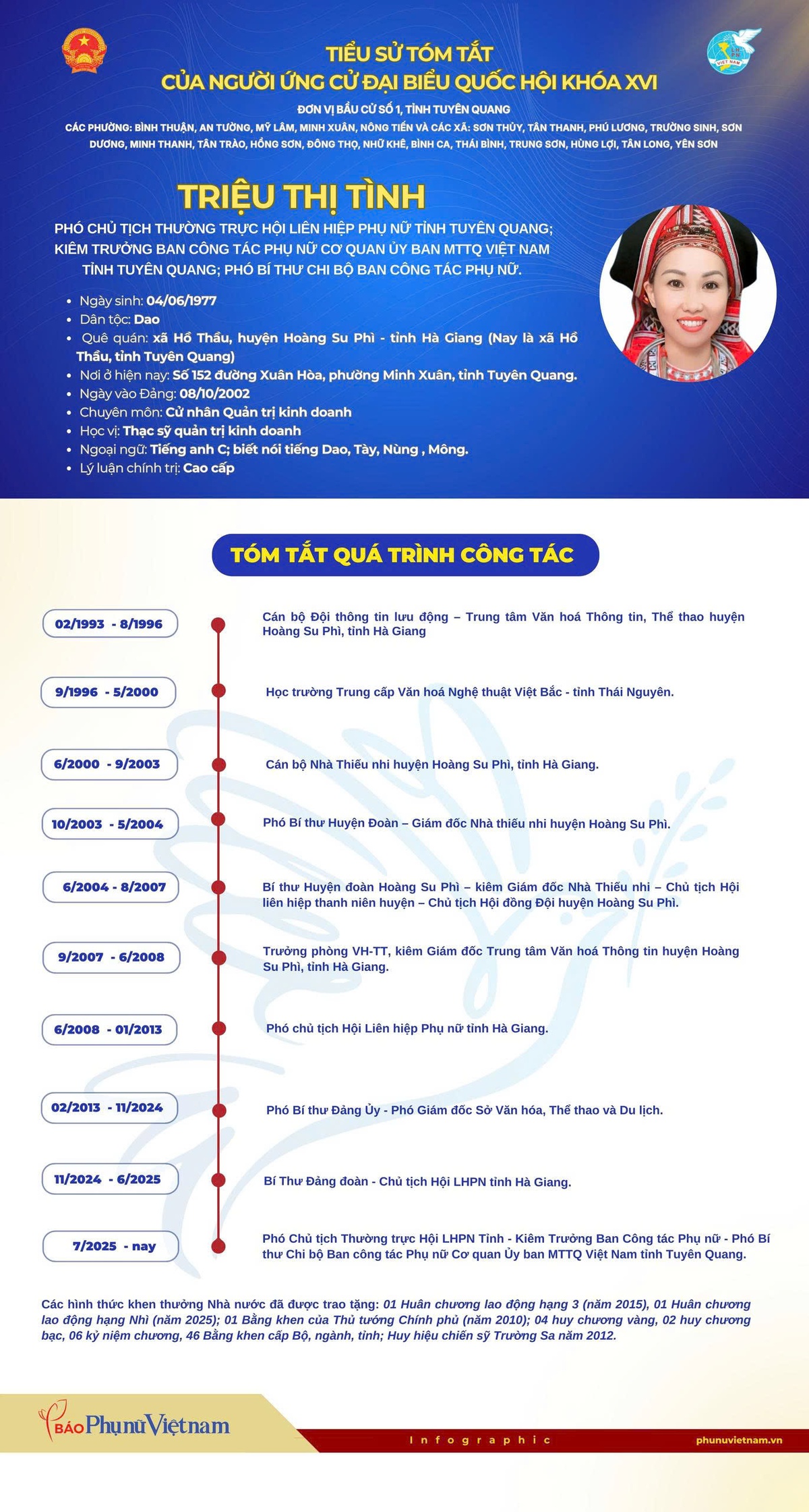 Chương trình hành động ứng cử đại biểu Quốc hội khóa XVI của bà Triệu Thị Tình- Ảnh 1. Chương trình hành động ứng cử đại biểu Quốc hội khóa XVI của bà Triệu Thị Tình- Ảnh 1.