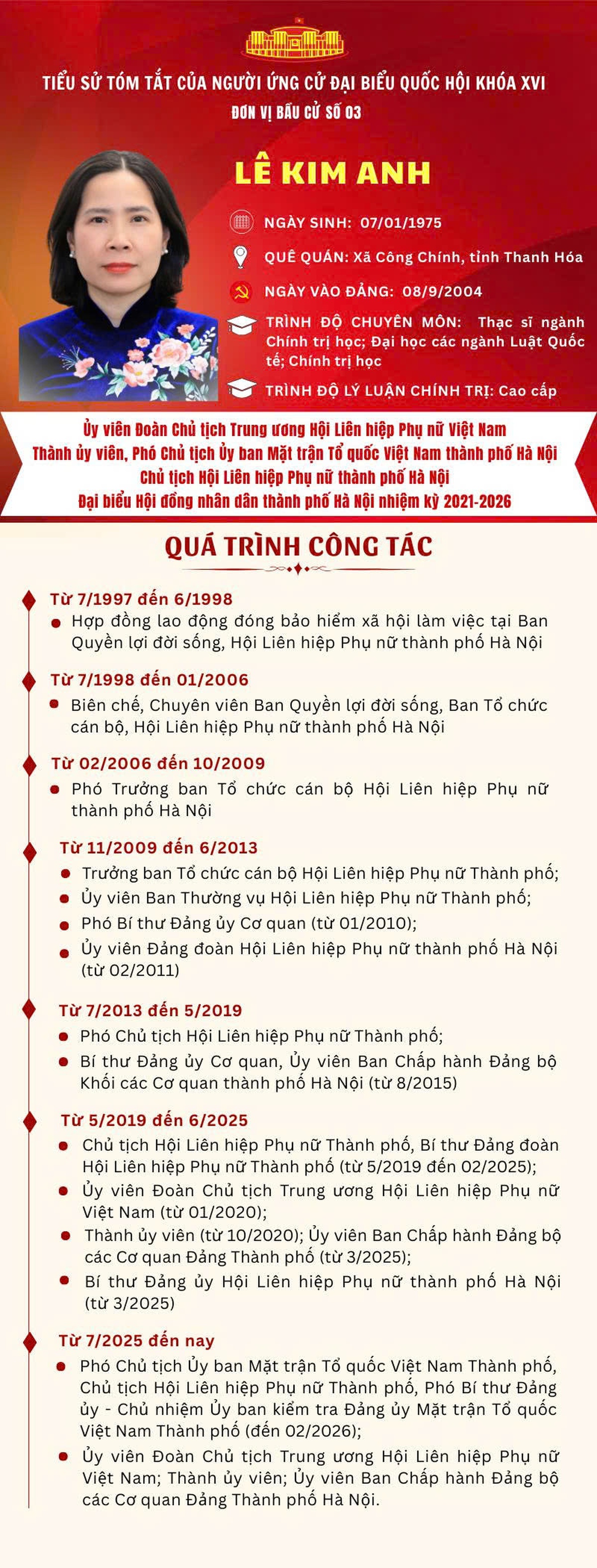 Chương trình hành động của Chủ tịch Hội LHPN TP Hà Nội ứng cử đại biểu Quốc hội khóa XVI- Ảnh 3.
