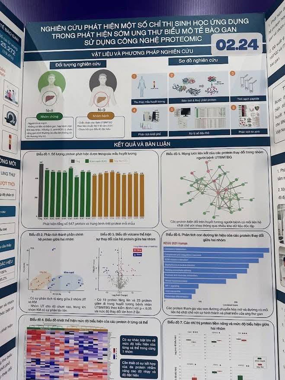 Nghi vấn liêm chính ở đề tài y sinh đoạt giải Nhất: Cần làm rõ quy trình khoa học- Ảnh 1.