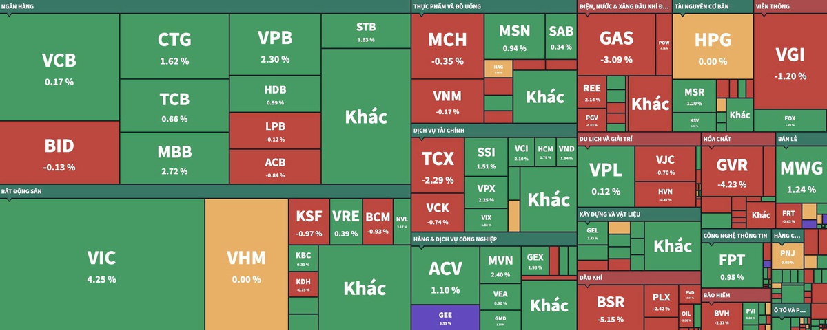 Dòng tiền trở lại, nhóm cổ phiếu nào tăng vượt trội?- Ảnh 2.