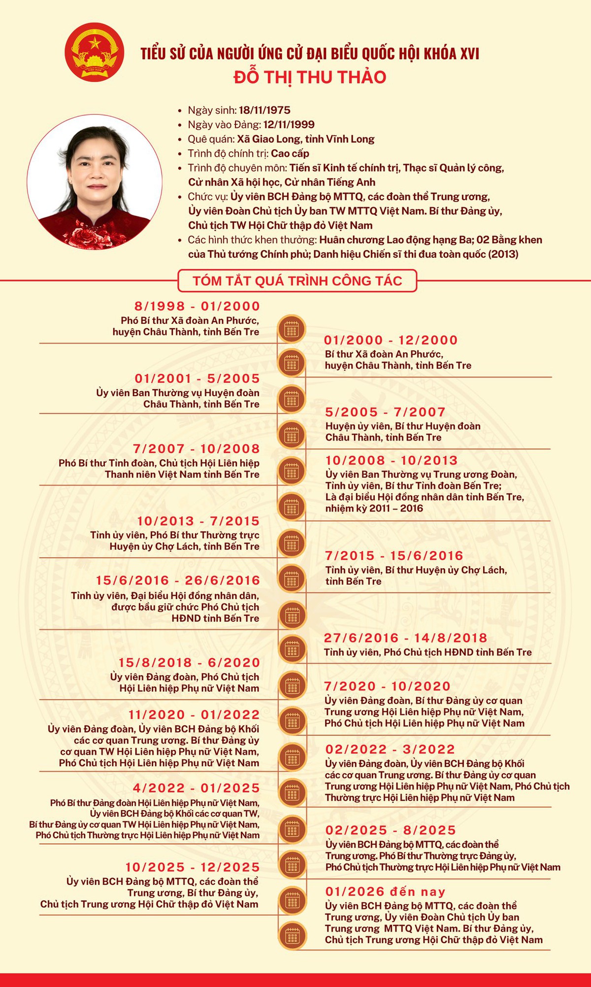 Chương trình hành động của Chủ tịch TƯ Hội Chữ thập đỏ Việt Nam ứng cử Đại biểu Quốc hội khóa XVI- Ảnh 2. Chương trình hành động của Chủ tịch TƯ Hội Chữ thập đỏ Việt Nam ứng cử Đại biểu Quốc hội khóa XVI- Ảnh 2.
