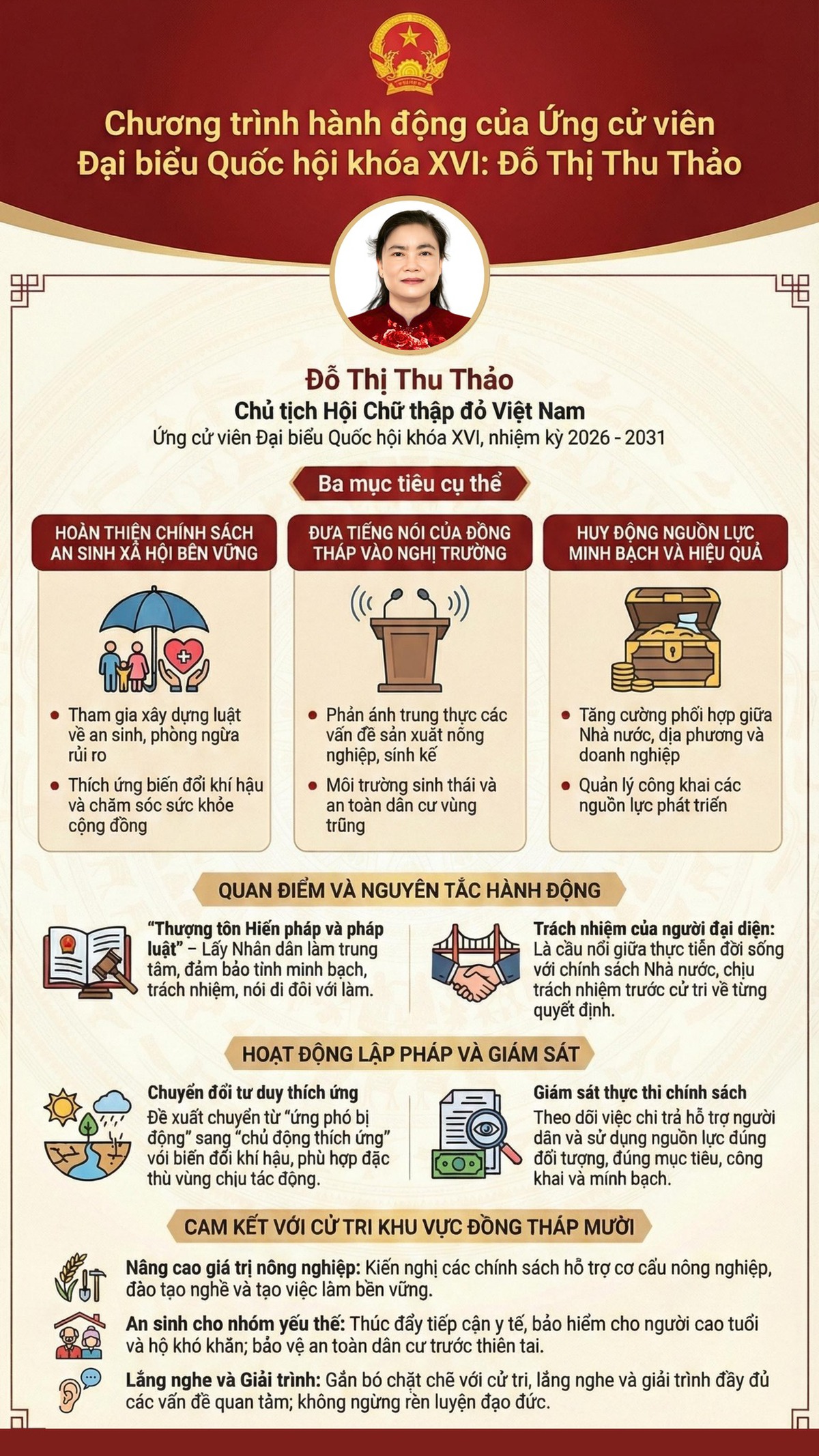 Chương trình hành động của Chủ tịch TƯ Hội Chữ thập đỏ Việt Nam ứng cử Đại biểu Quốc hội khóa XVI- Ảnh 3. Chương trình hành động của Chủ tịch TƯ Hội Chữ thập đỏ Việt Nam ứng cử Đại biểu Quốc hội khóa XVI- Ảnh 3.