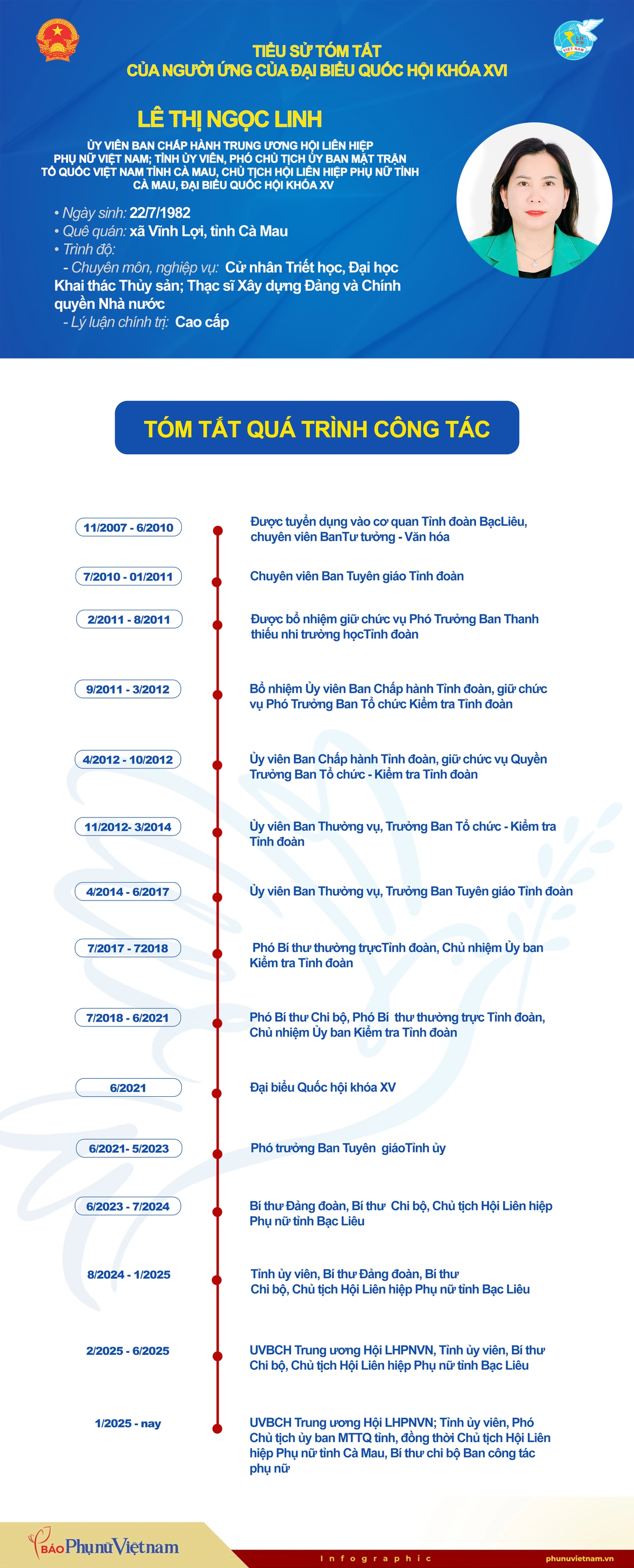 Chương trình hành động của Chủ tịch Hội LHPN tỉnh Cà Mau ưng cử Đại biểu Quốc hội khóa XVI- Ảnh 1.