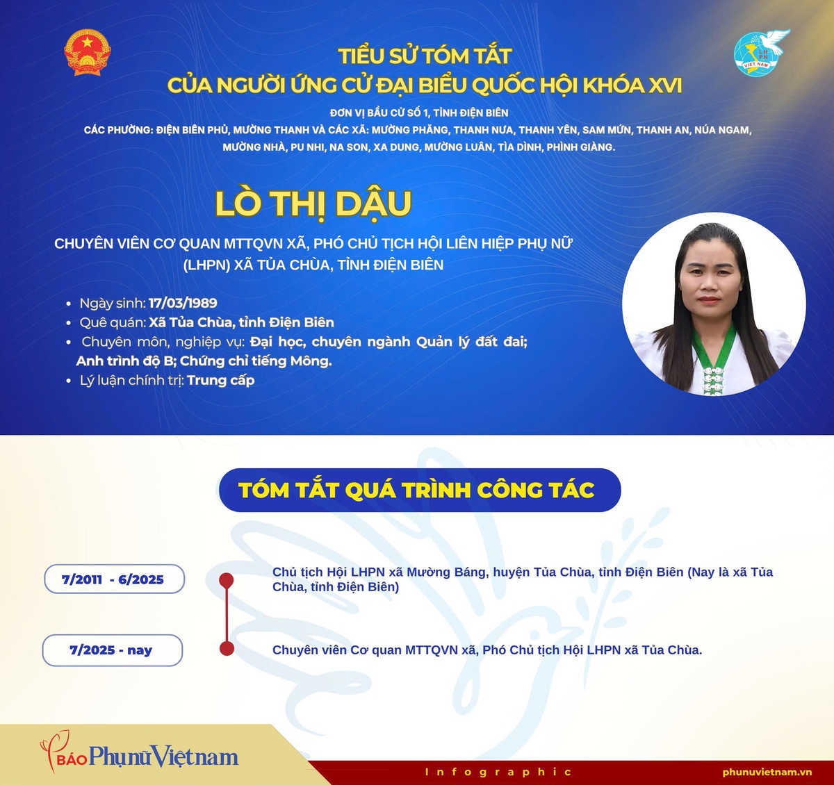 Ứng cử viên ĐBQH Lò Thị Dậu: Nguyện là cầu nối vì quyền lợi của phụ nữ và trẻ em vùng cao- Ảnh 1.