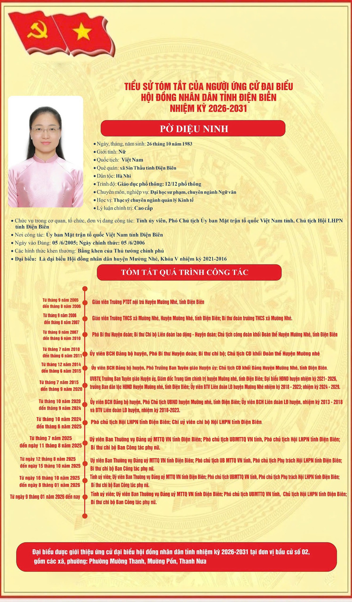 Chủ tịch Hội LHPN tỉnh Điện Biên cam kết hành động vì phụ nữ, trẻ em và vùng biên- Ảnh 2.