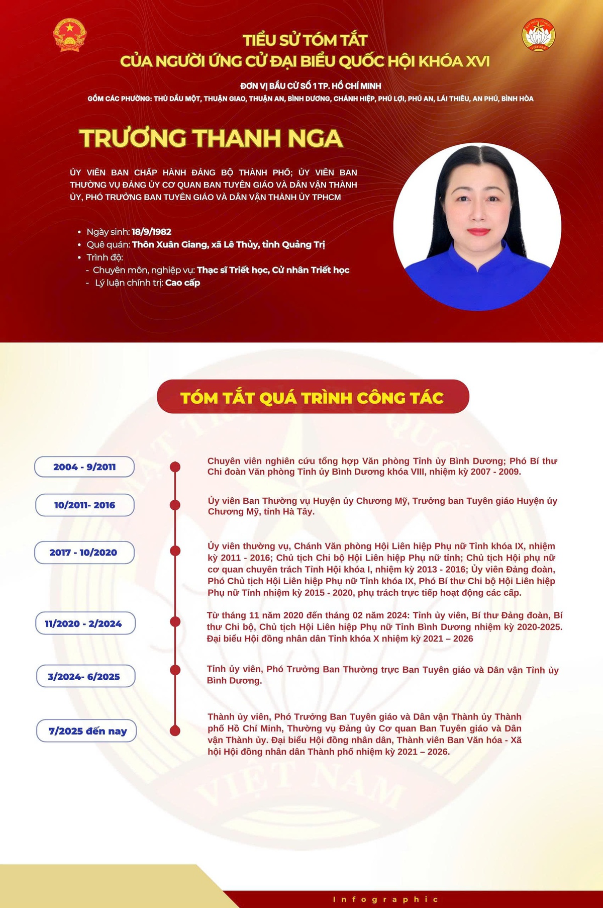 Ứng cử viên ĐBQH Trương Thanh Nga cam kết thực hiện 4 nhiệm vụ trọng tâm- Ảnh 1.