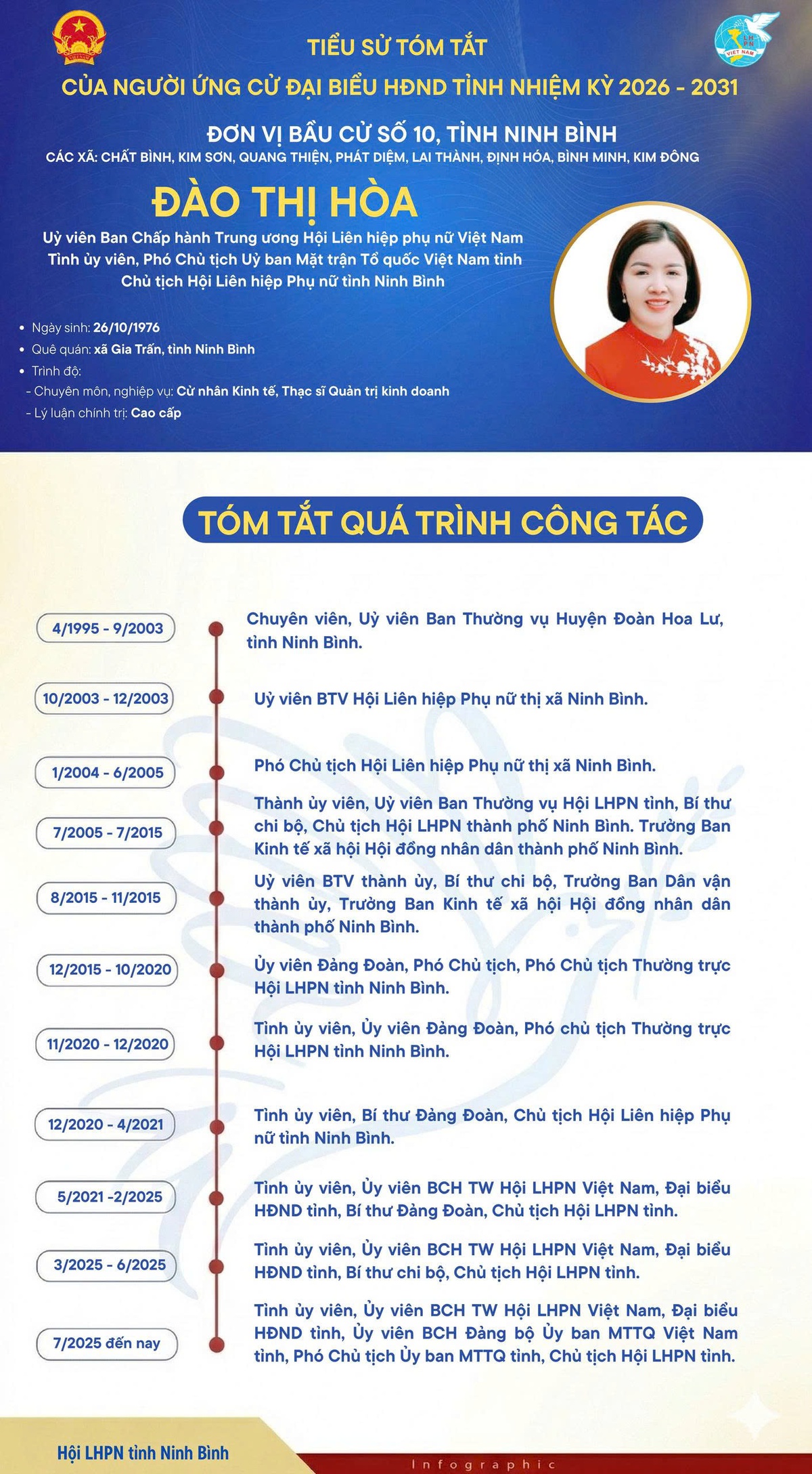 4 cam kết hành động của Chủ tịch Hội LHPN Ninh Bình khi ứng cử đại biểu HĐND tỉnh- Ảnh 3.