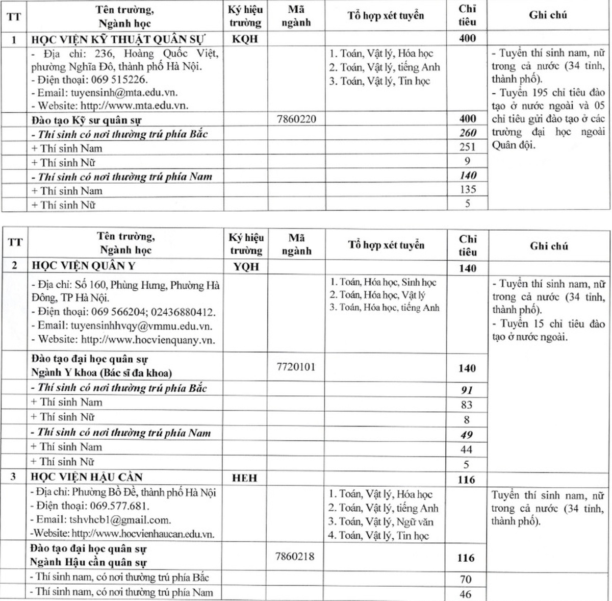 Khối trường quân đội lần đầu tổ chức kỳ thi đánh giá năng lực riêng- Ảnh 2.
