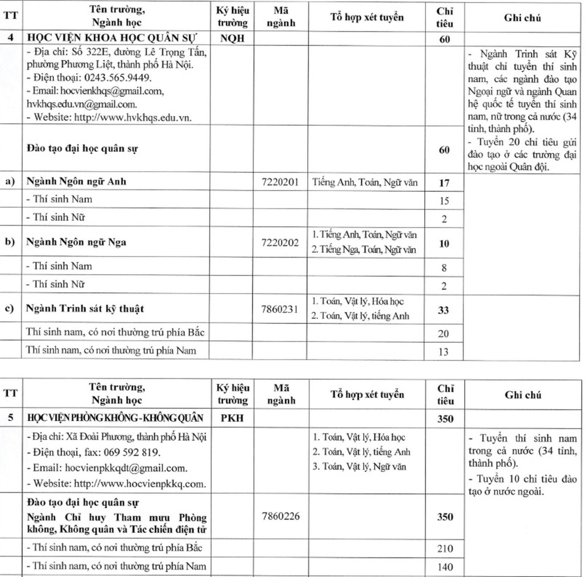 Khối trường quân đội lần đầu tổ chức kỳ thi đánh giá năng lực riêng- Ảnh 3.