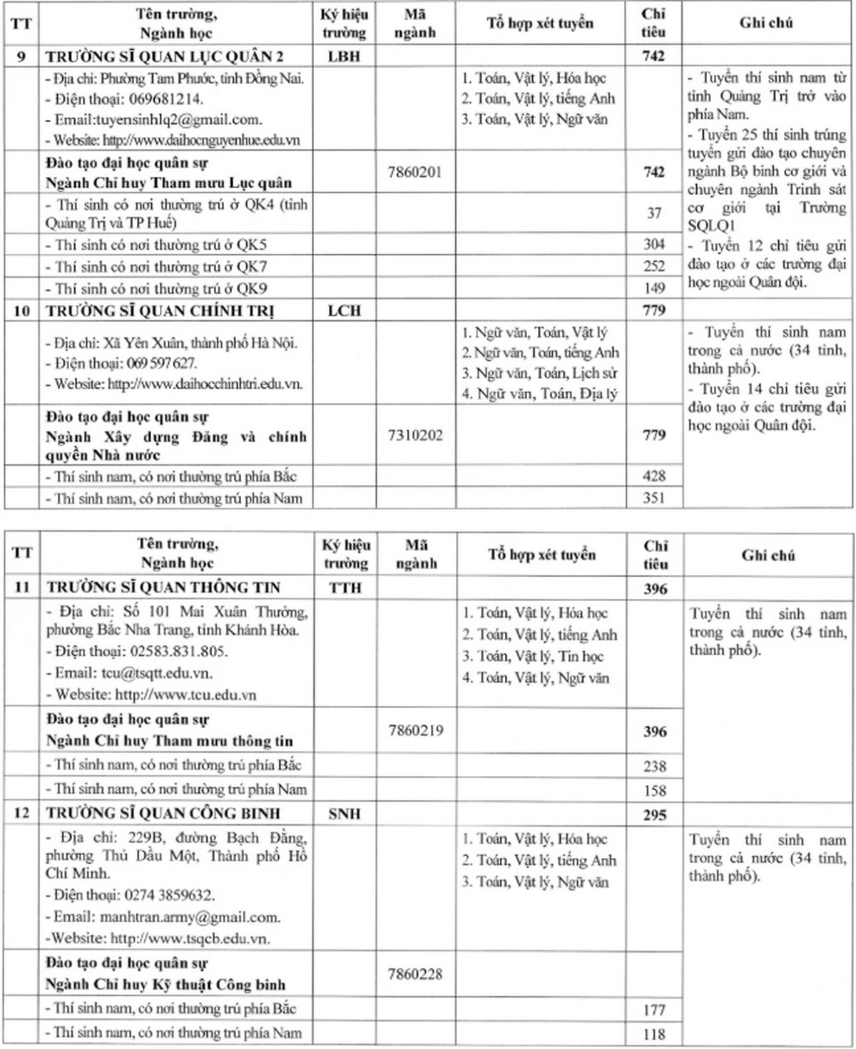 Khối trường quân đội lần đầu tổ chức kỳ thi đánh giá năng lực riêng- Ảnh 5.