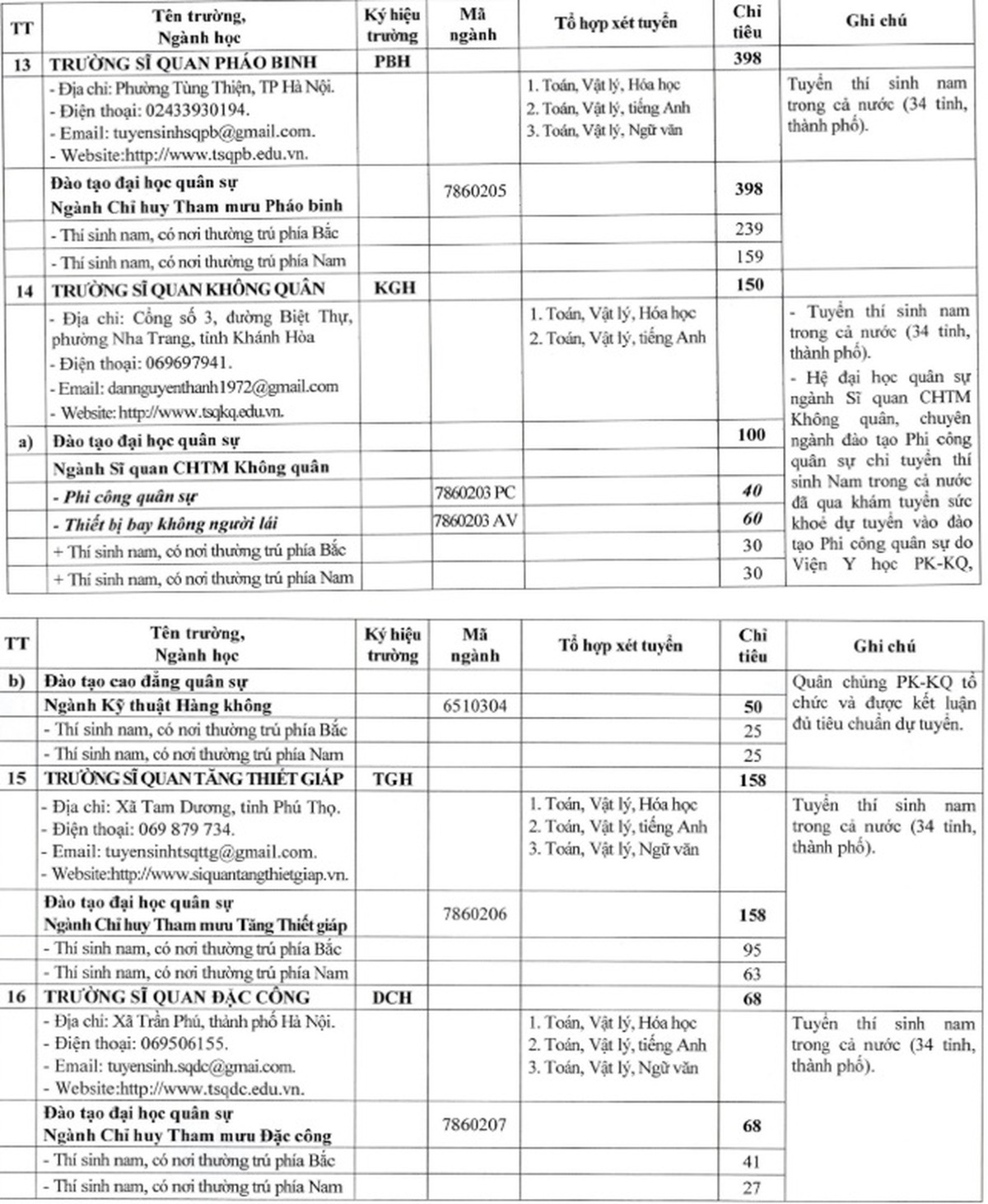 Khối trường quân đội lần đầu tổ chức kỳ thi đánh giá năng lực riêng- Ảnh 6.