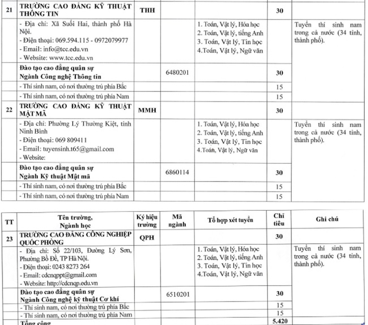 Khối trường quân đội lần đầu tổ chức kỳ thi đánh giá năng lực riêng- Ảnh 8.