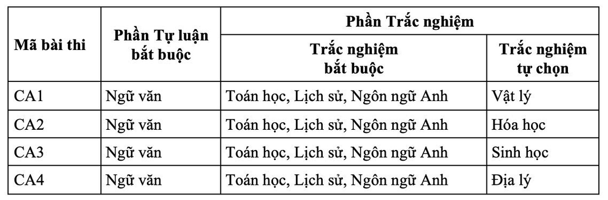 Bộ Công an chốt lịch thi đánh giá tuyển sinh năm 2026- Ảnh 2.