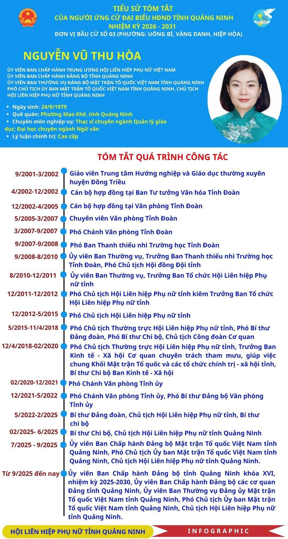 5 cam kết hành động của Chủ tịch Hội LHPN Quảng Ninh khi ứng cử đại biểu HĐND tỉnh- Ảnh 2.