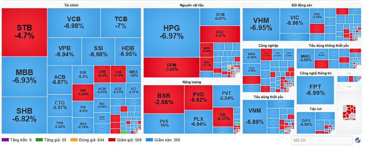 VN-Index mất 115 điểm: Điều gì khiến thị trường giảm sốc?- Ảnh 1.