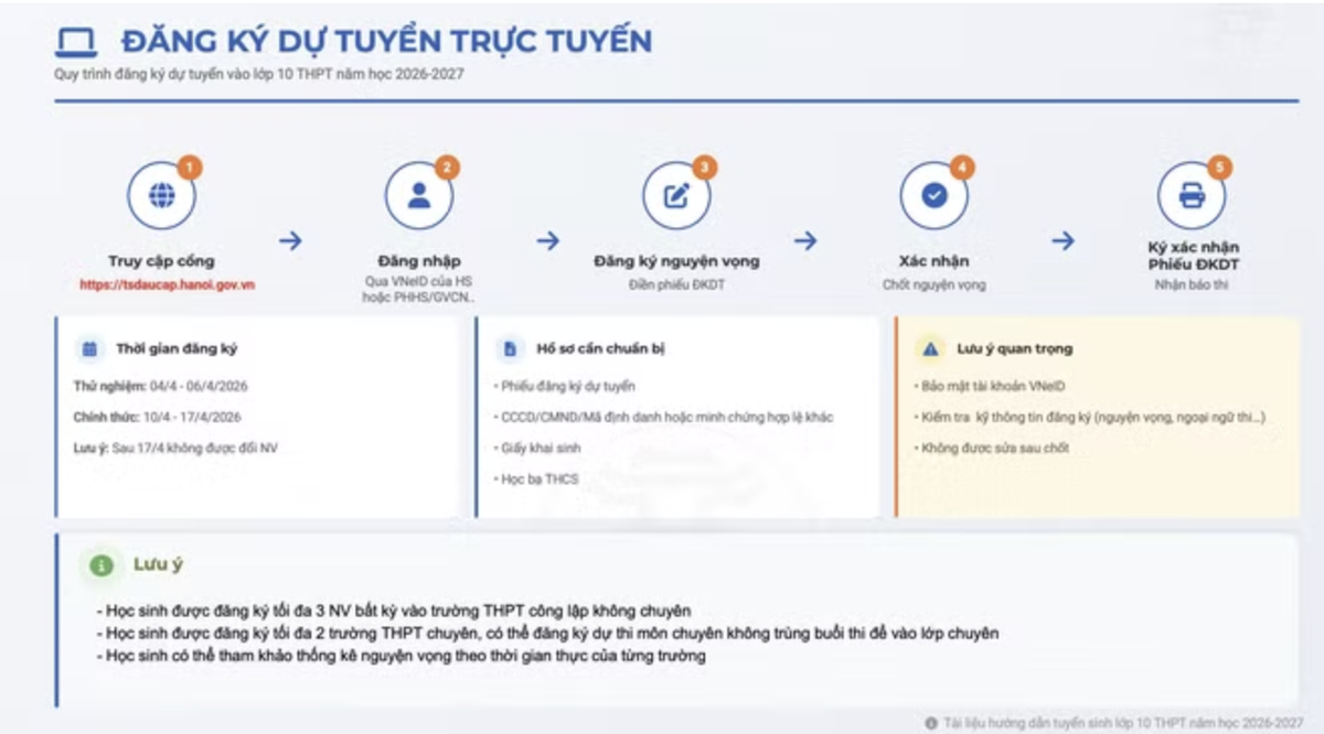 Năm đầu tiên Hà Nội triển khai đăng ký dự tuyển lớp 10 theo hình thức trực tuyến- Ảnh 1.