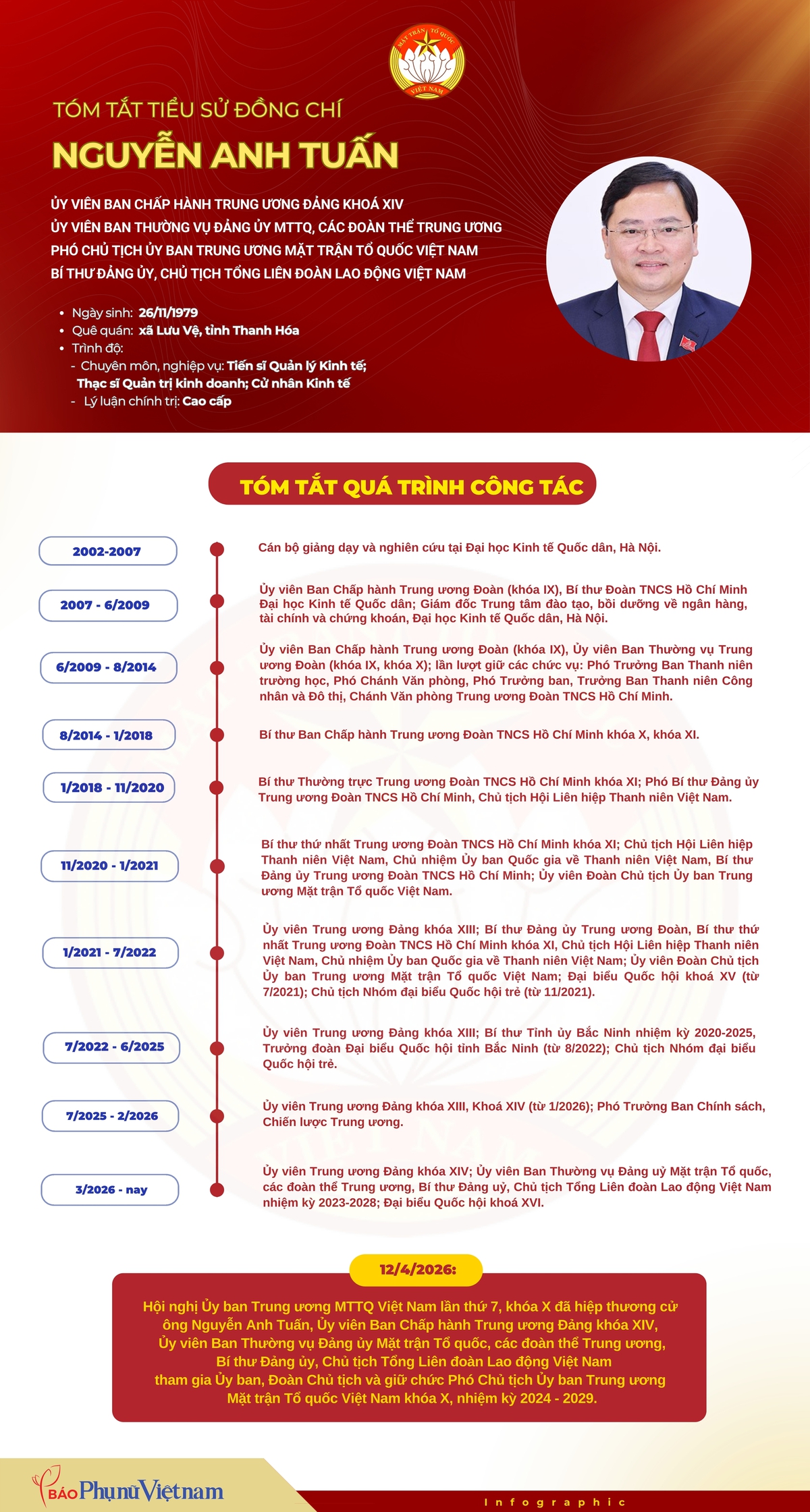 Infographic: Tiểu sử Phó Chủ tịch Ủy ban Trung ương Mặt trận Tổ quốc Việt Nam Nguyễn Anh Tuấn- Ảnh 1.
