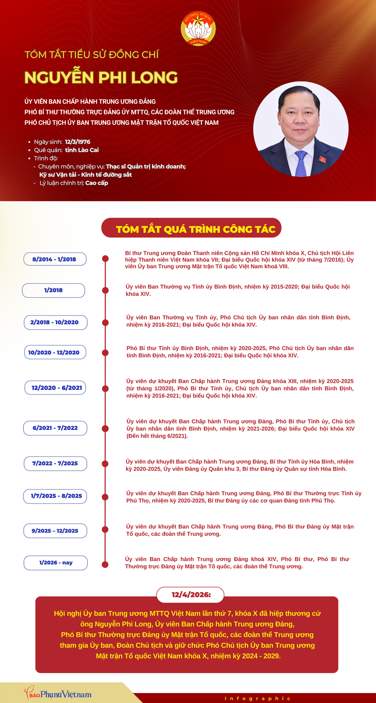 Infographic: Tiểu sử Phó Chủ tịch Ủy ban Trung ương Mặt trận Tổ quốc Việt Nam Nguyễn Phi Long- Ảnh 1.