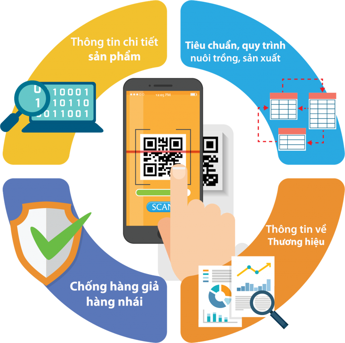 Minh bạch nguồn gốc thực phẩm - Bài 1: Xu thế không thể đảo ngược- Ảnh 1.