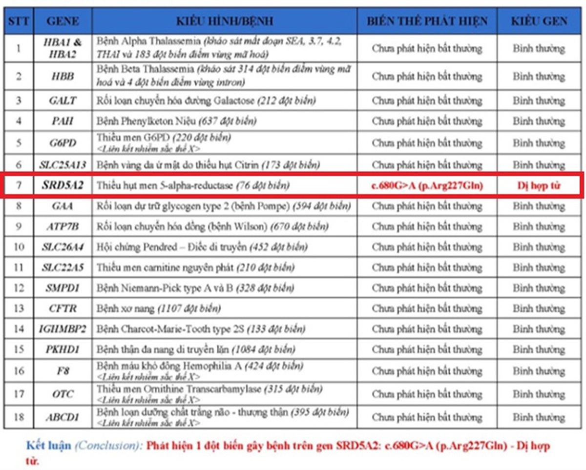 Đến MEDLATEC khám tiền hôn nhân, cặp đôi phát hiện cùng mang gen gây bệnh sinh con khó xác định giới tính- Ảnh 1.
