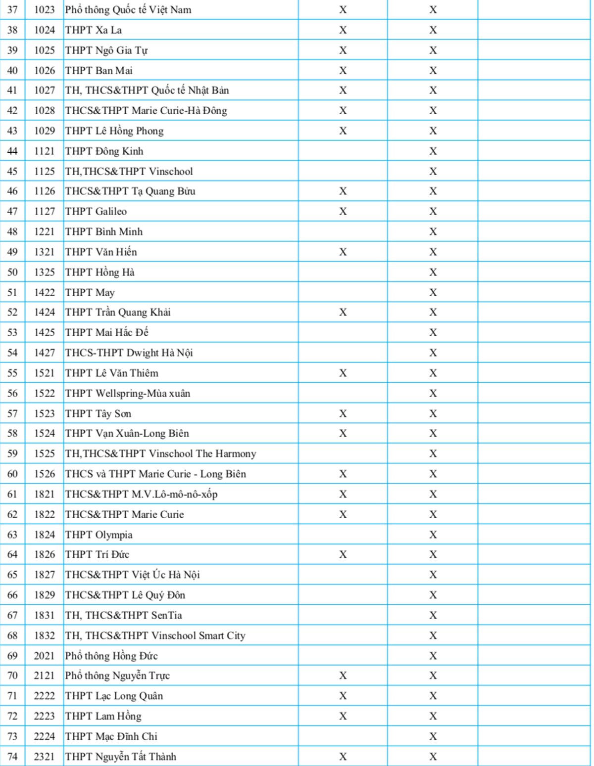 90 trường THPT tư thục ở Hà Nội tuyển sinh theo hình thức nào?- Ảnh 2.