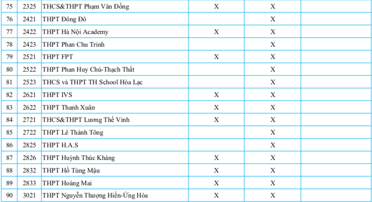 90 trường THPT tư thục ở Hà Nội tuyển sinh theo hình thức nào?- Ảnh 3.