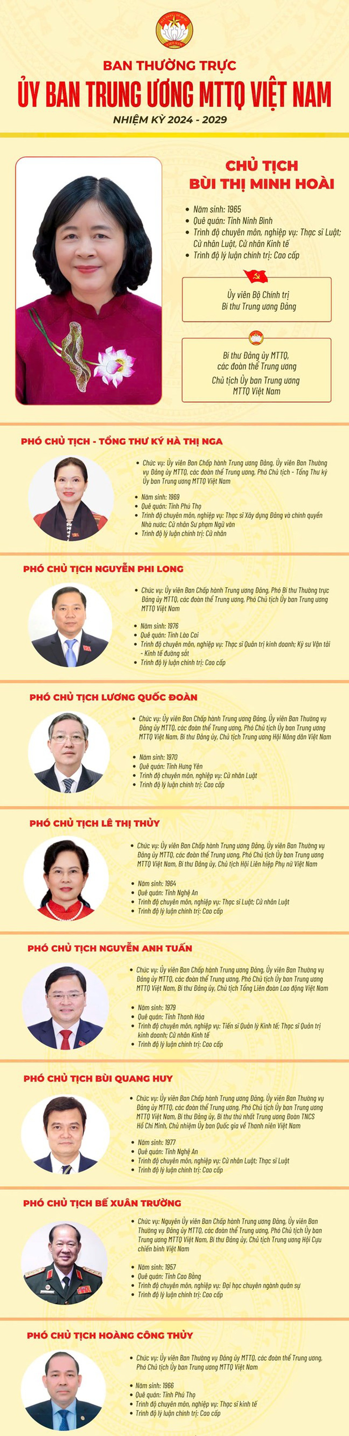 Ban Thường trực Ủy ban Trung ương MTTQ Việt Nam nhiệm kỳ 2024-2029- Ảnh 1.