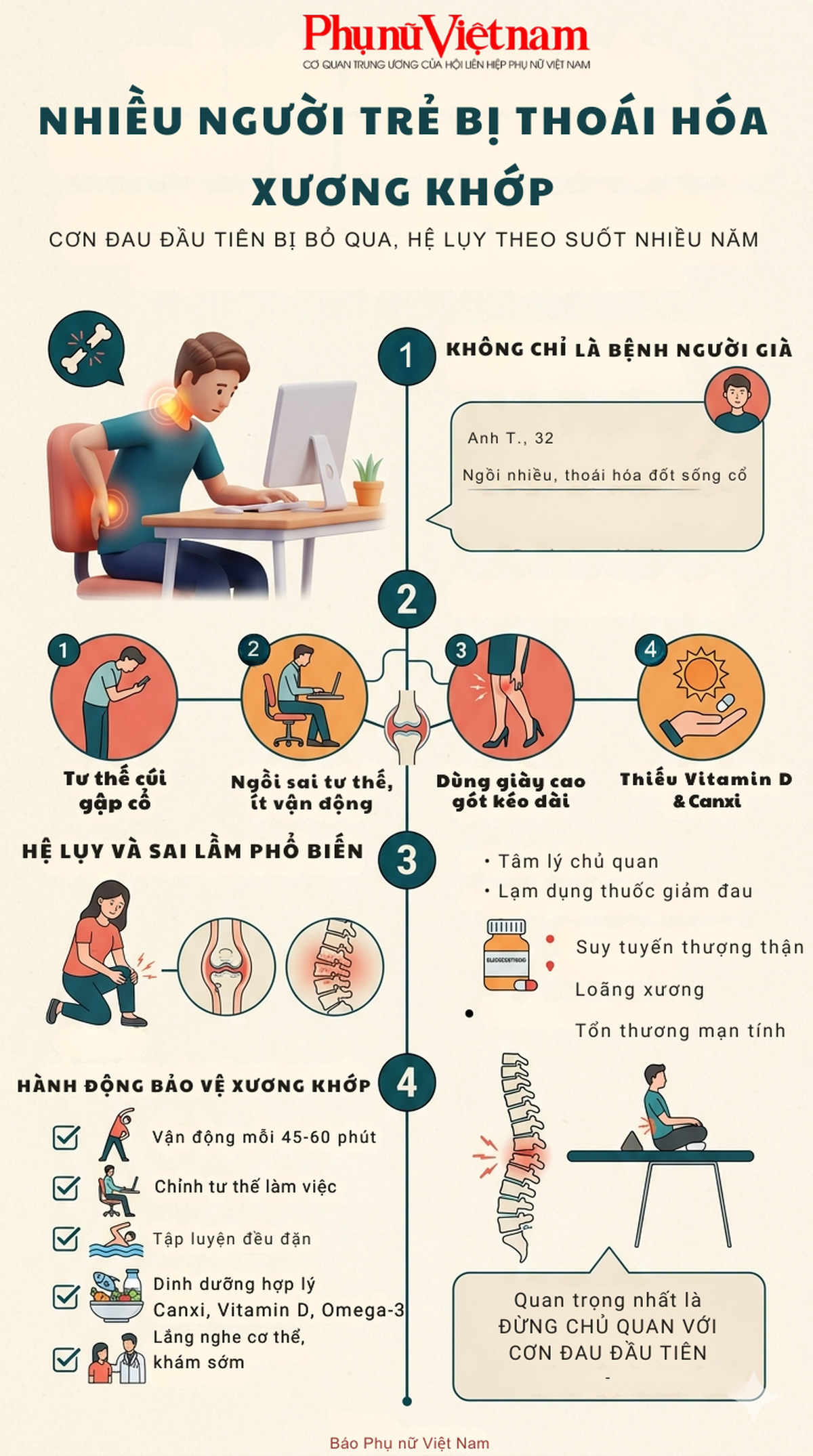 Báo động tình trạng người trẻ mới ngoài 20 đã mắc bệnh "người già" - Ảnh 3.