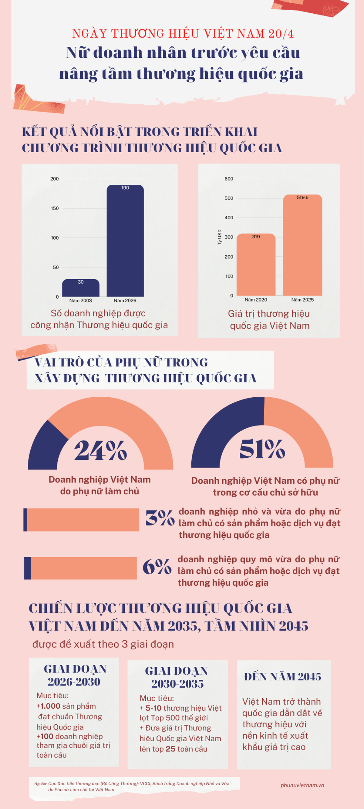 Nữ doanh nhân trước yêu cầu nâng tầm thương hiệu quốc gia- Ảnh 1.