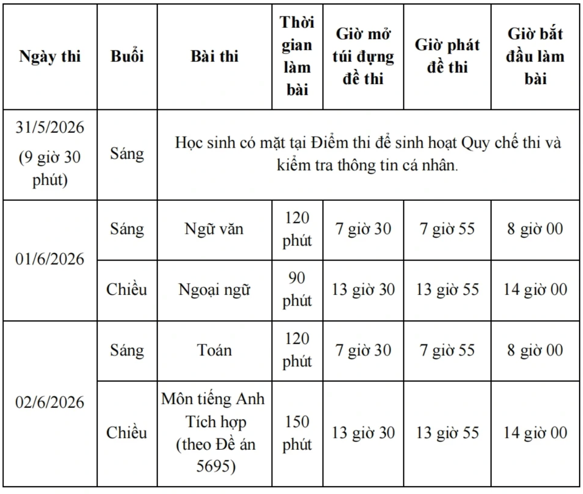 TPHCM: Học sinh bắt đầu đăng ký nguyện vọng lớp 10- Ảnh 1.