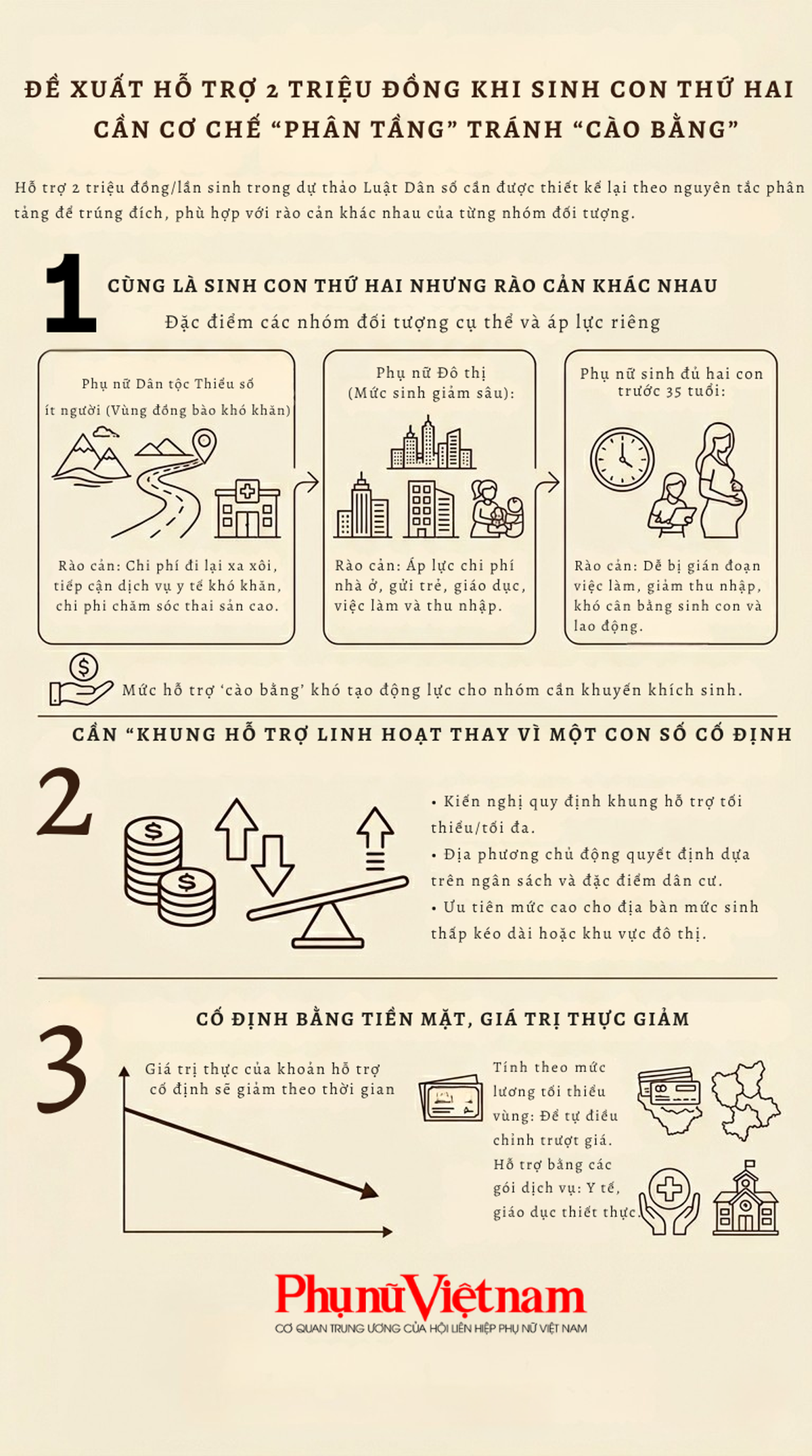 Hỗ trợ 2 triệu đồng khi sinh con thứ 2: Không nên áp dụng mức chung cho mọi đối tượng- Ảnh 2.