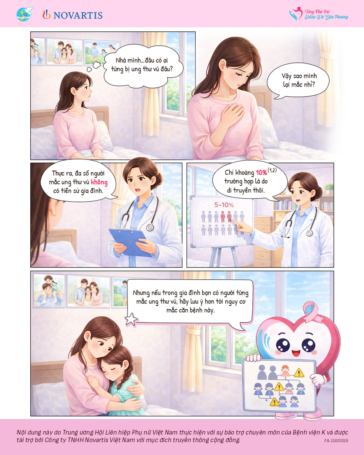 Ung thư vú - hiểu đúng là bước đầu bảo vệ chính mình- Ảnh 1.