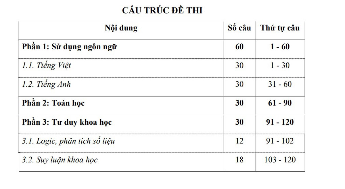 Thí sinh "than" đề thi Đánh giá năng lực 2026 vừa khó vừa dài, đơn vị tổ chức nói gì?- Ảnh 2. Thí sinh "than" đề thi Đánh giá năng lực 2026 vừa khó vừa dài, đơn vị tổ chức nói gì?- Ảnh 2.