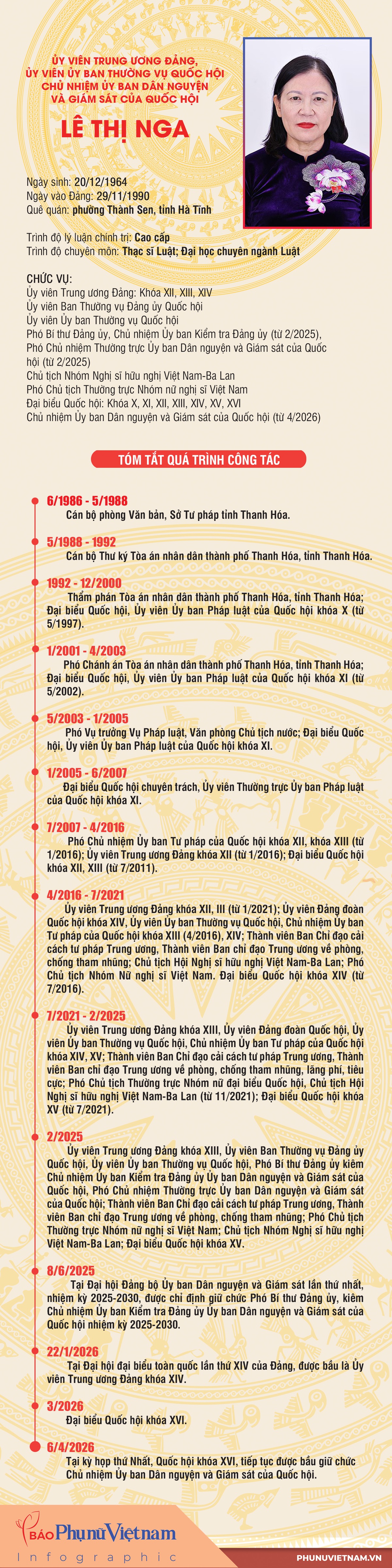 Bà Lê Thị Nga giữ chức Chủ nhiệm Ủy ban Dân nguyện và Giám sát của Quốc hội- Ảnh 2.