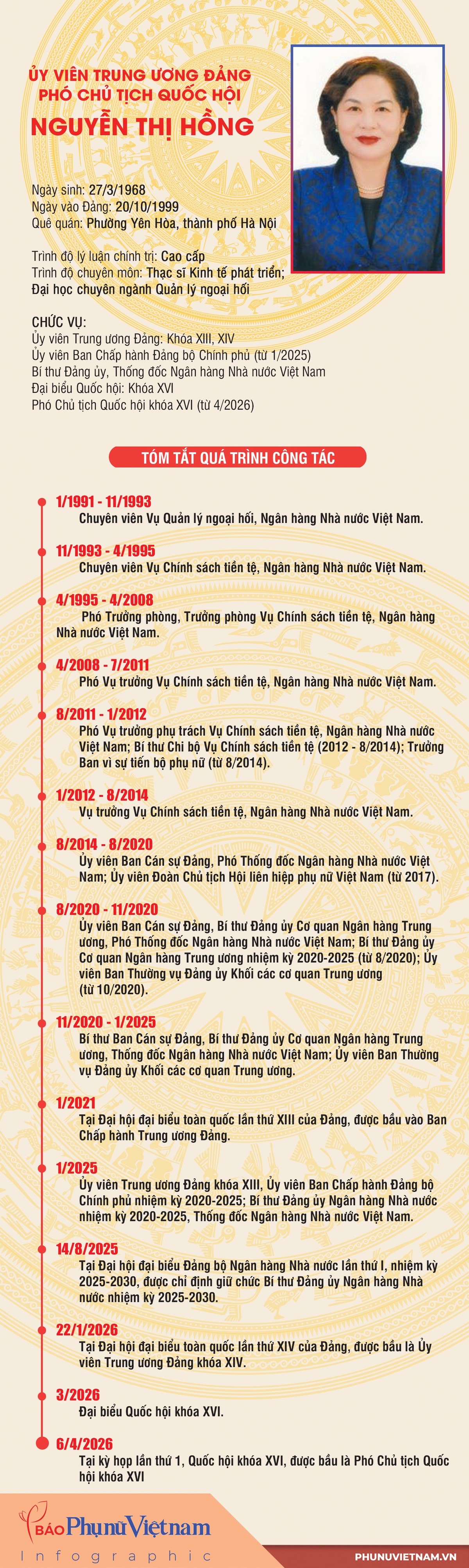 Infographic: Phó Chủ tịch Quốc hội khóa XVI Nguyễn Thị Hồng- Ảnh 1.