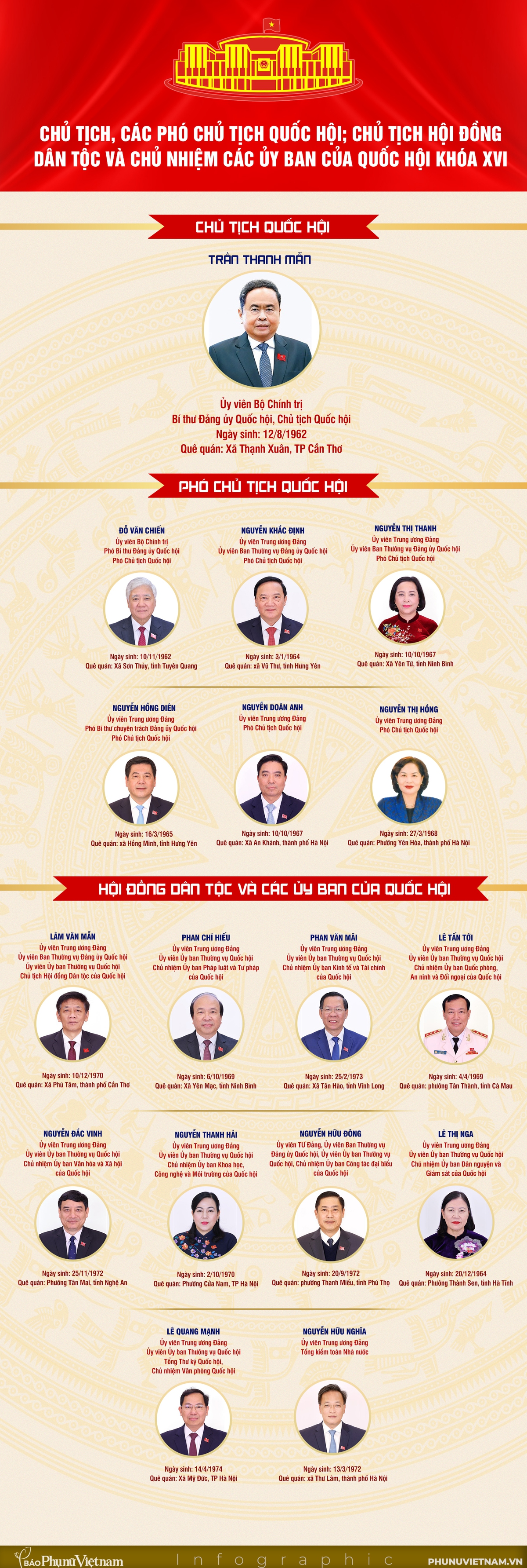 Chân dung lãnh đạo Quốc hội và các cơ quan của Quốc hội khóa XVI- Ảnh 1. Chân dung lãnh đạo Quốc hội và các cơ quan của Quốc hội khóa XVI- Ảnh 1.