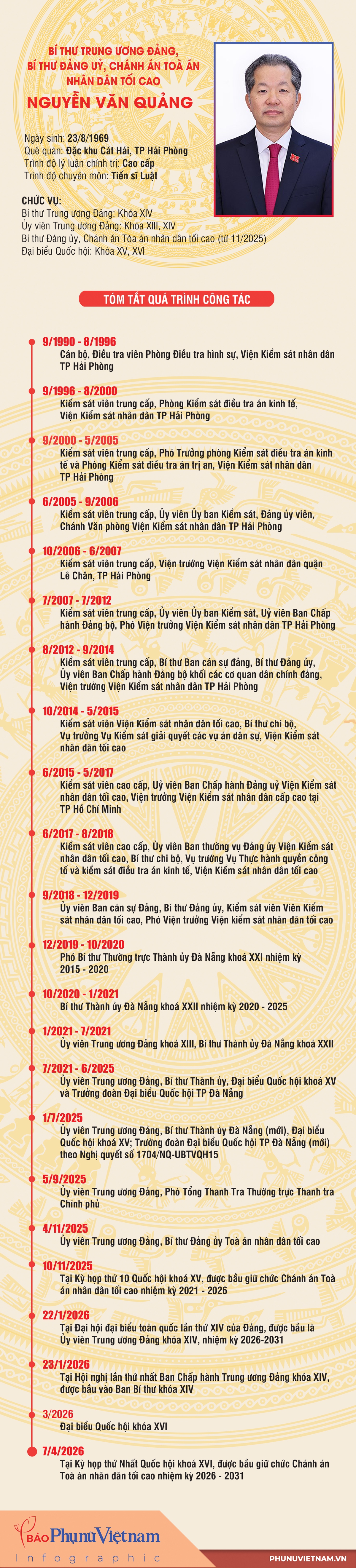 Infographic: Tiểu sử tóm tắt của Chánh án Tòa án Nhân dân tối cao Nguyễn Văn Quảng- Ảnh 1.
