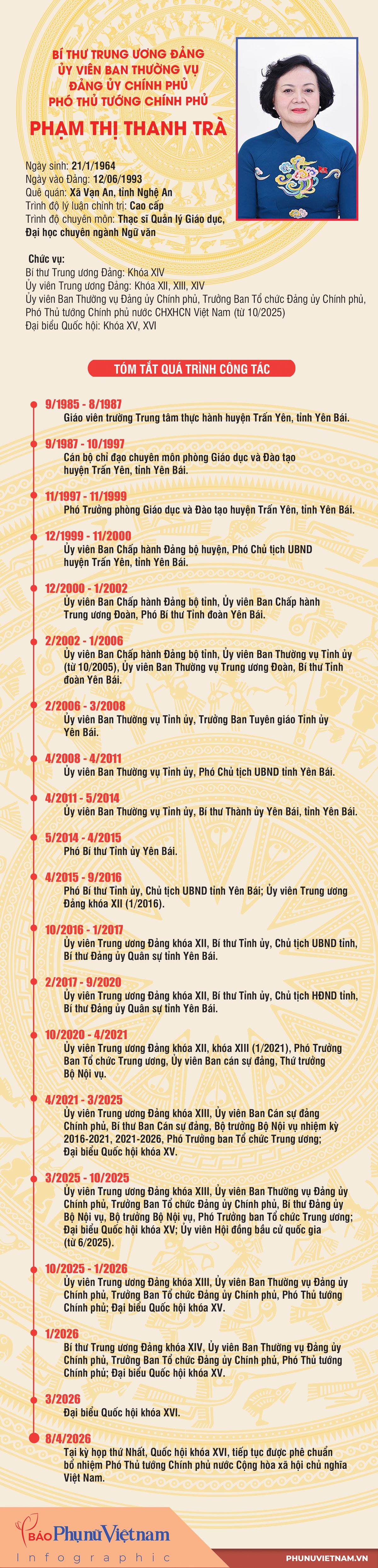 Bà Phạm Thị Thanh Trà tiếp tục giữ chức Phó Thủ tướng Chính phủ- Ảnh 2.