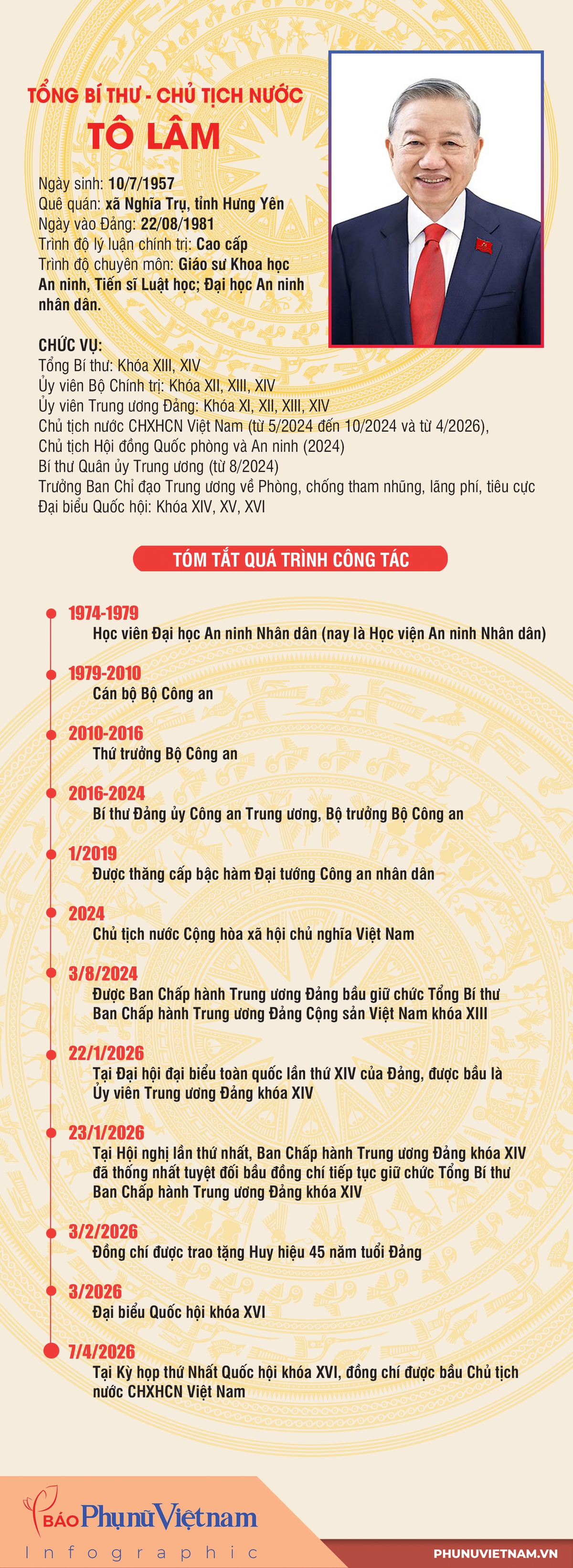 Infographic: Tiểu sử Tổng Bí thư - Chủ tịch nước Tô Lâm- Ảnh 1.