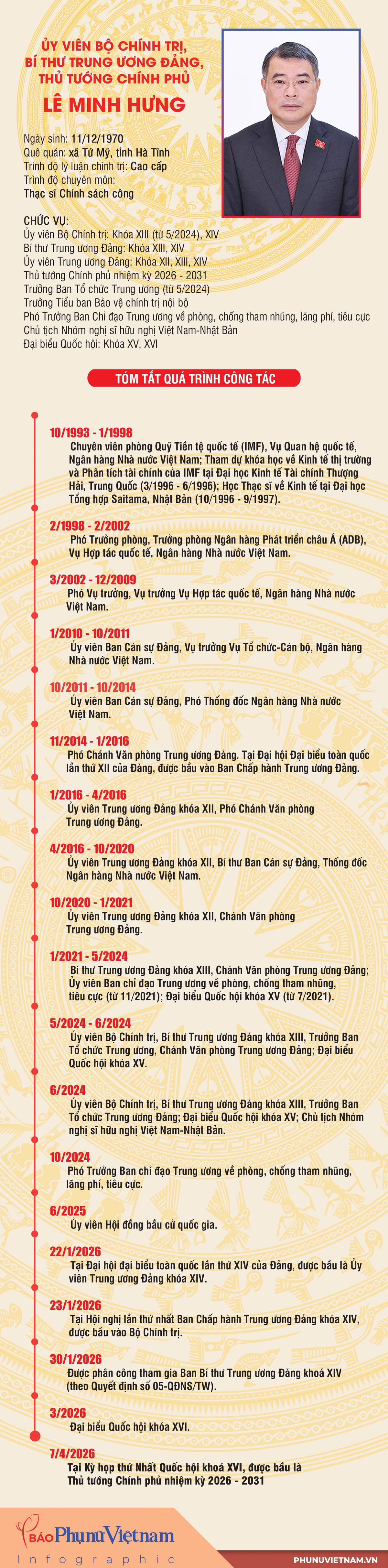 Infographic: Tiểu sử tóm tắt của Thủ tướng Chính phủ Lê Minh Hưng- Ảnh 1.