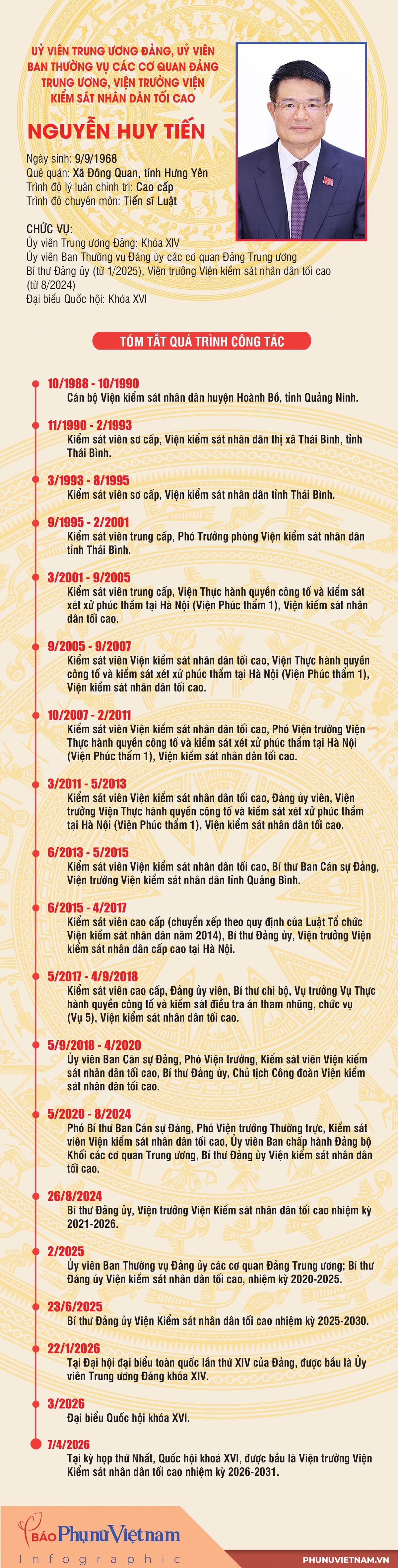 Ông Nguyễn Huy Tiến tiếp tục được bầu giữ chức Viện trưởng Viện kiểm sát nhân dân tối cao- Ảnh 1.