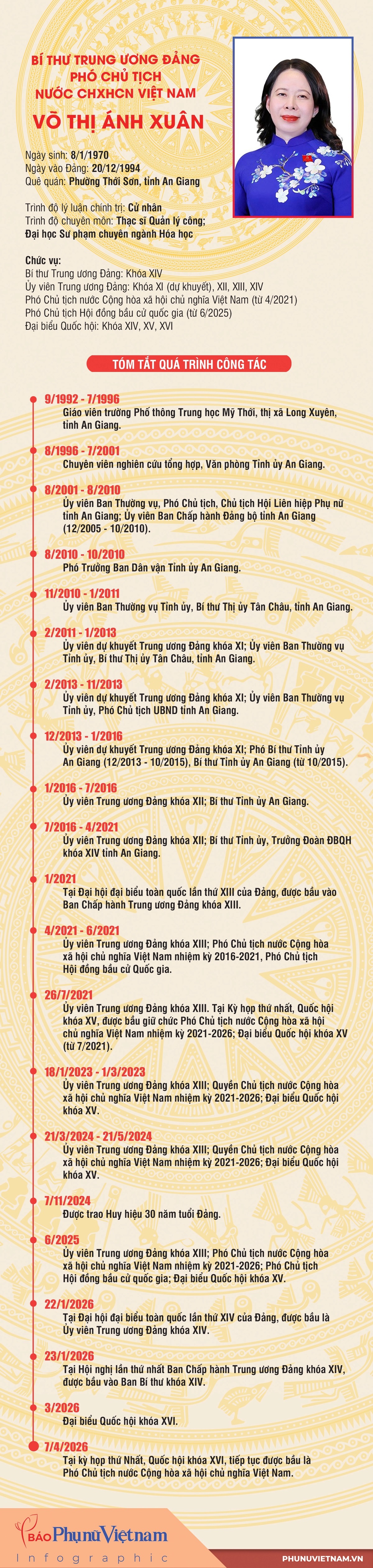 Infographic: Tiểu sử tóm tắt của Phó Chủ tịch nước Võ Thị Ánh Xuân- Ảnh 1.