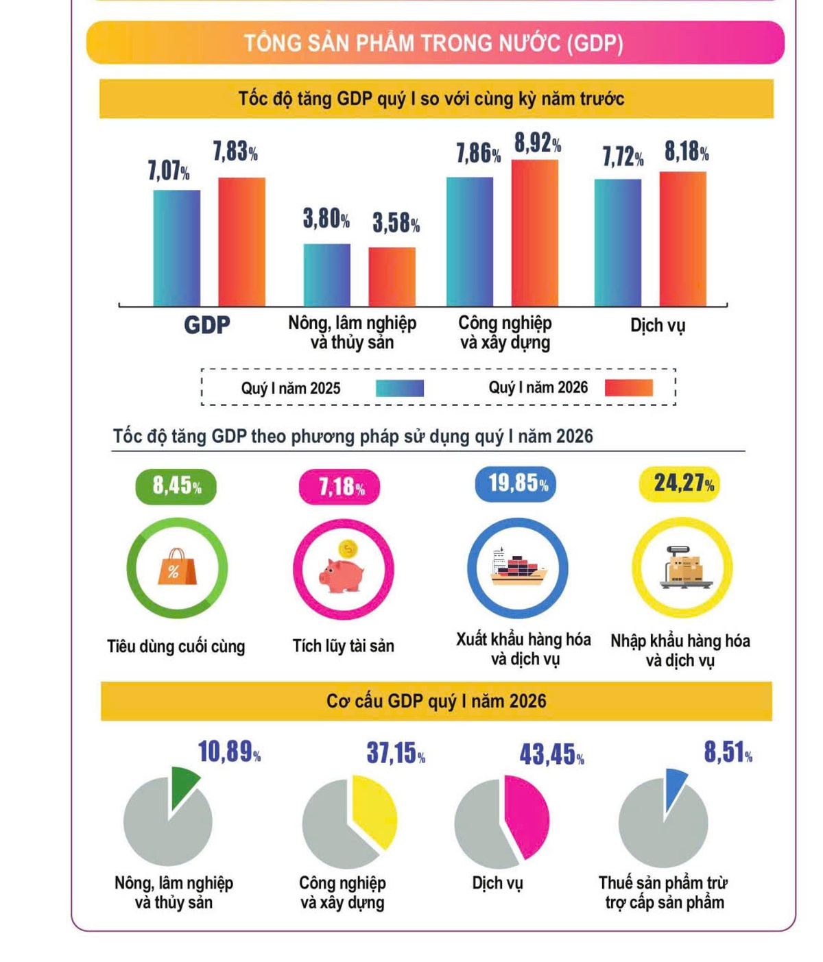 Tăng trưởng 2026 trước "bài toán kép": Áp lực bên ngoài và thách thức nội tại- Ảnh 1.